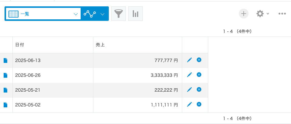 kintoneの一覧に設定したフィールドに閲覧権限がないとどうなるか