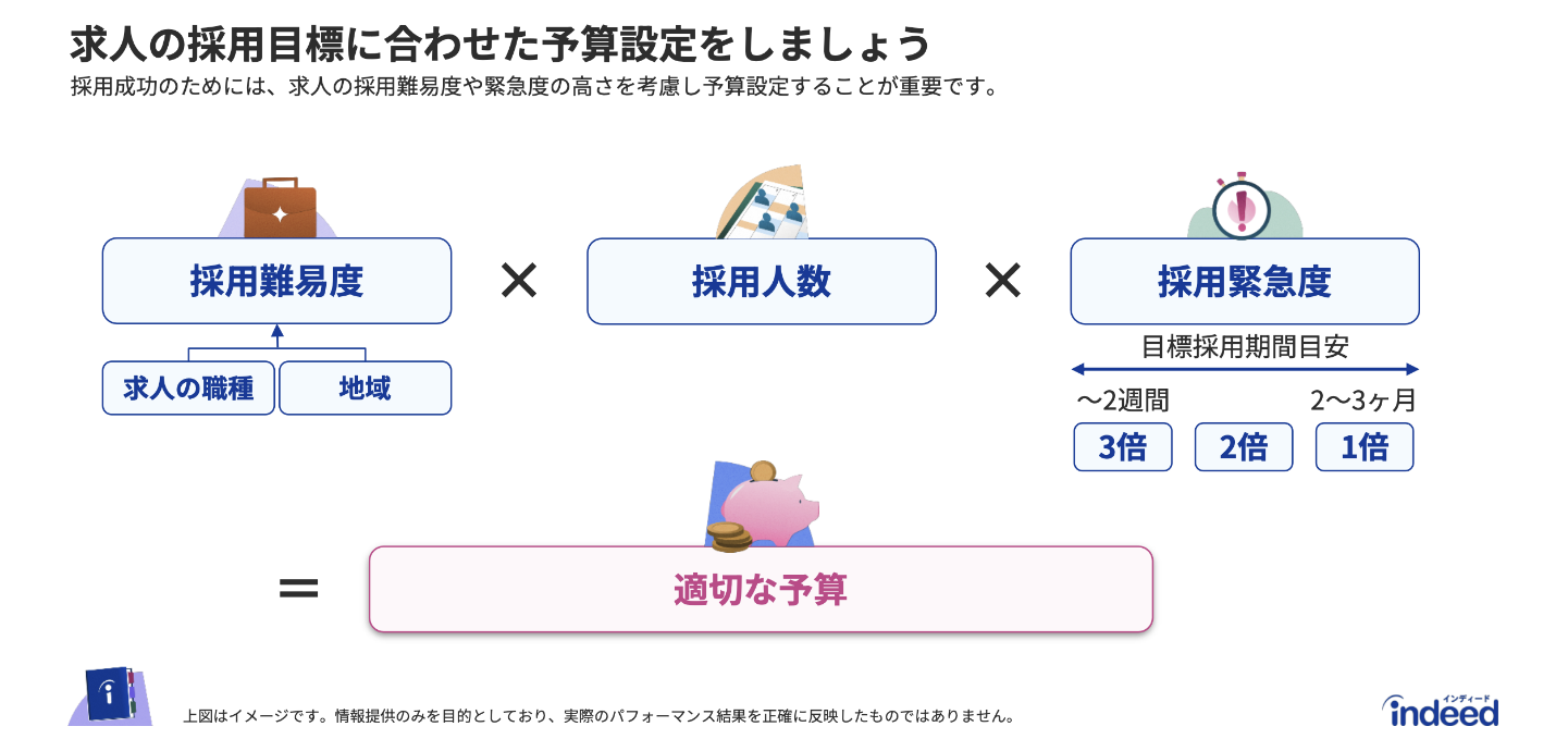 Indeed PLUSの料金について