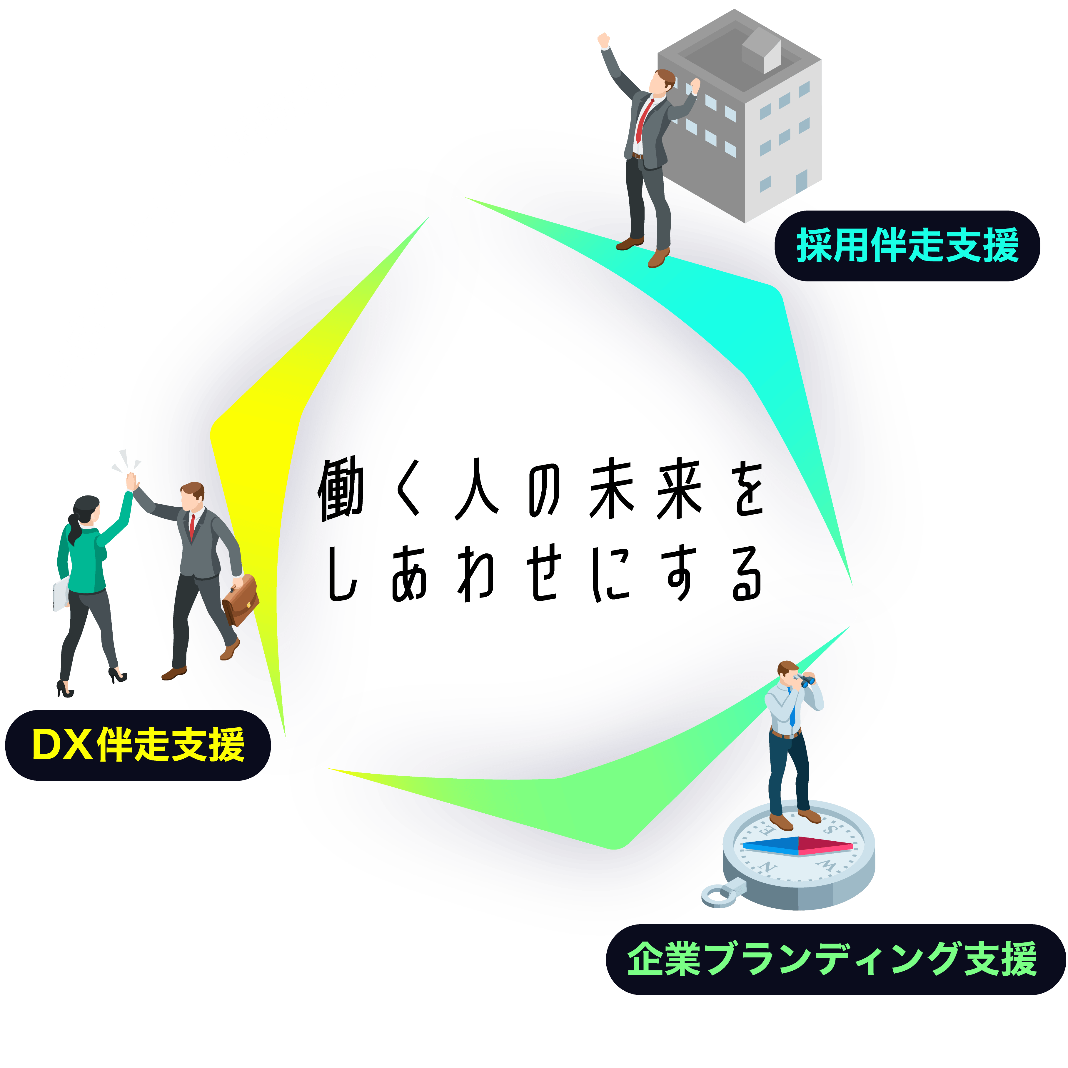 事業内容を示す図表